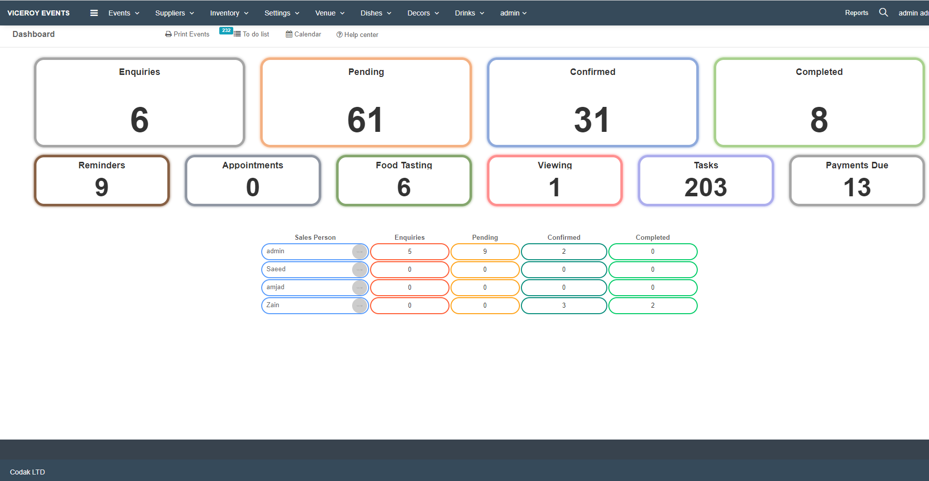 screenshot of Event Boss